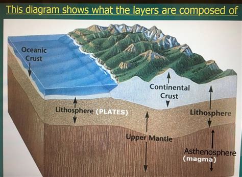 Mr. Villa's 7th Gd Science Class: Videos and Pictures of Earth's ...