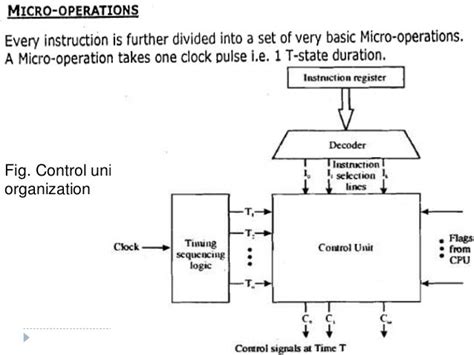 Control unit design