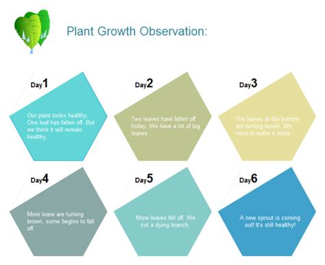 Plant Growth Observation Chart | Free Plant Growth Observation Chart Templates