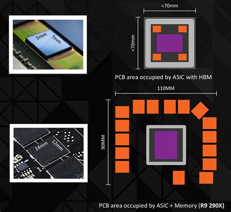 High Bandwidth Memory (HBM) Architecture - AMD Plans for the Future of GPUs - PC Perspective