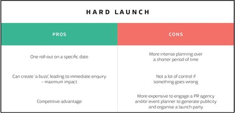 Hard launch vs. soft launch: what's the difference?