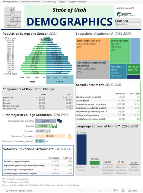 County Demographic Profile