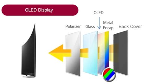 The difference between OLED and QD OLED TV explained (AV guide ...