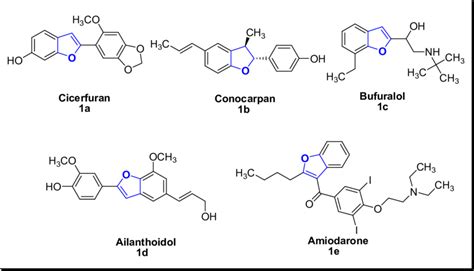 Structures of natural and synthetic furan derivatives. | Download Scientific Diagram