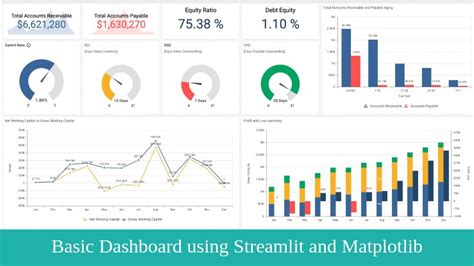 Basic Dashboard using Streamlit and Matplotlib