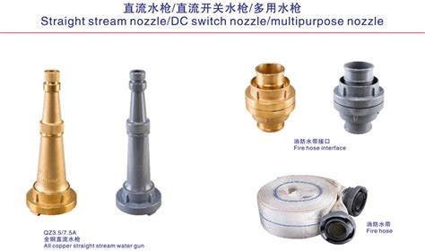 Fire Hose Nozzle Types - China Xurui Electronic Switch