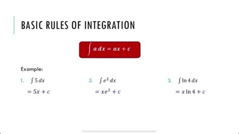 2.1 Integration of Functions Part (2/5) - YouTube