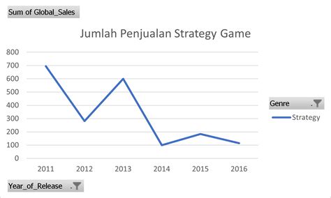 Visualisasi Data dengan Grafik