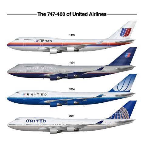 Tribute to the United 747-400 - Brand By Agre - Gallery - Airline Empires