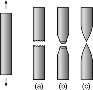 Ductility - Ductile Definition and Examples