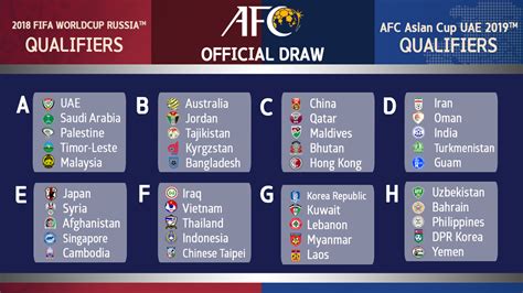 Fifa World Cup Asian Qualifiers - World Cup 2022 Asian Qualifiers Draw ...