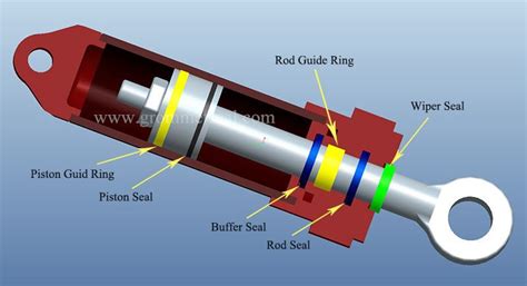 Hydraulic Piston Seals | Cylinder Piston Seal Manufacturers