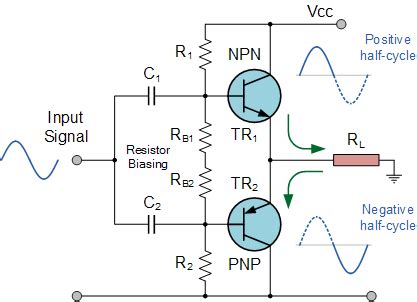 Class B Amplifier and the Class-B Transistor Amplifier