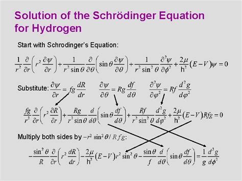 CHAPTER 7 The Hydrogen Atom Orbital Angular momentum