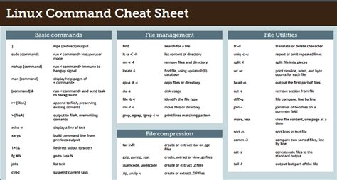 Basic Linux commands. The basic components of Linux are: | by Mahesh Bawage | Medium