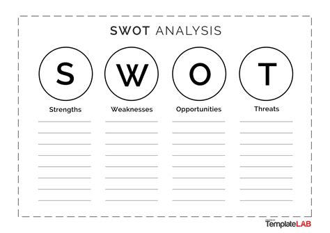 35 Powerful SWOT Analysis Templates & Examples