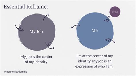 You are not your job. — Penney Leadership