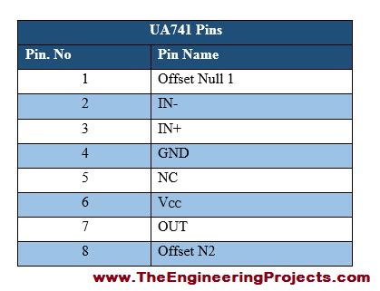 Introduction to UA741 - The Engineering Projects