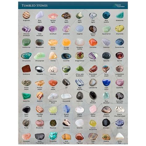 Tumbled Stone Identification Chart I Tumbled Gemstones Wholesale I ...