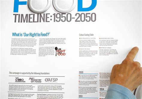 100 Year Food Timeline Infographic on Behance