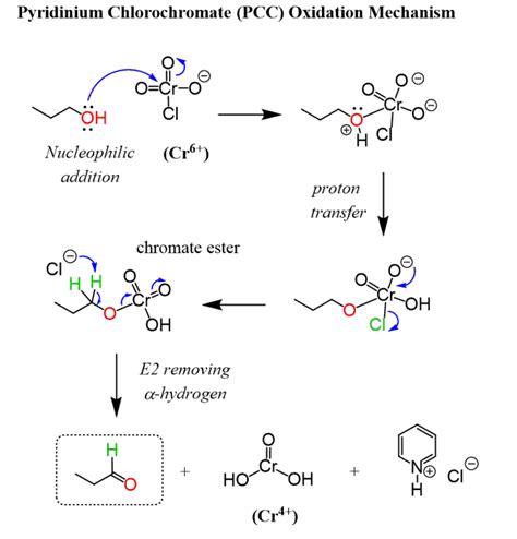 PCC Oxidation Mechanism - Chemistry Steps