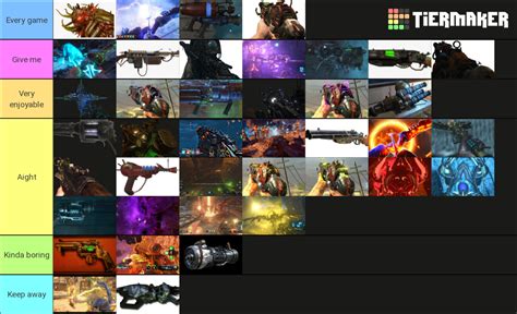 Cod zombies wonder weapons Tier List (Community Rankings) - TierMaker