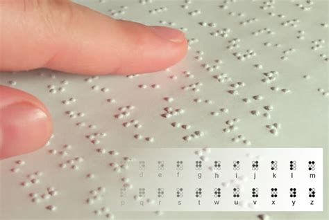 Identifying The Braille Alphabets - libbraille.org