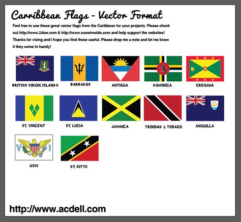 Vector Format Caribbean Flags – Adam C. Dell