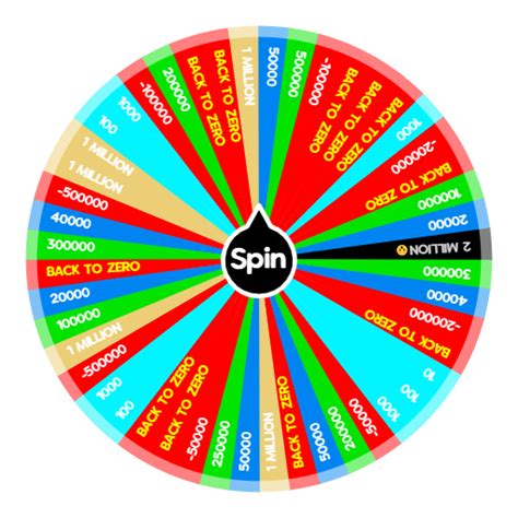 SPIN THE WHEEL | Spin The Wheel App