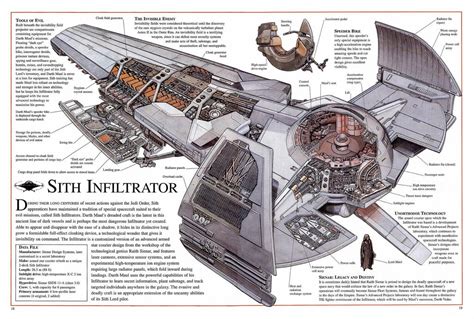 Schematics of The Scimitar - Darth Maul's Ship by ChaosEmperor971 on DeviantArt