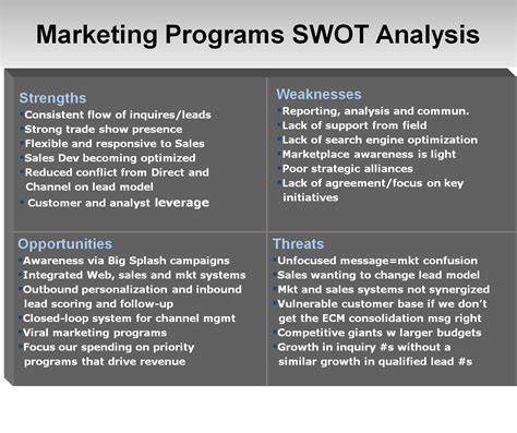 Image Gallery intel swot