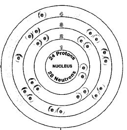 Chromium, Chemical Element - reaction, water, uses, elements, metal, number, name, symbol