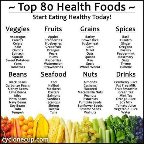 Pin by kathleen miller on Healthy Food charts | Health food, Healthy ...