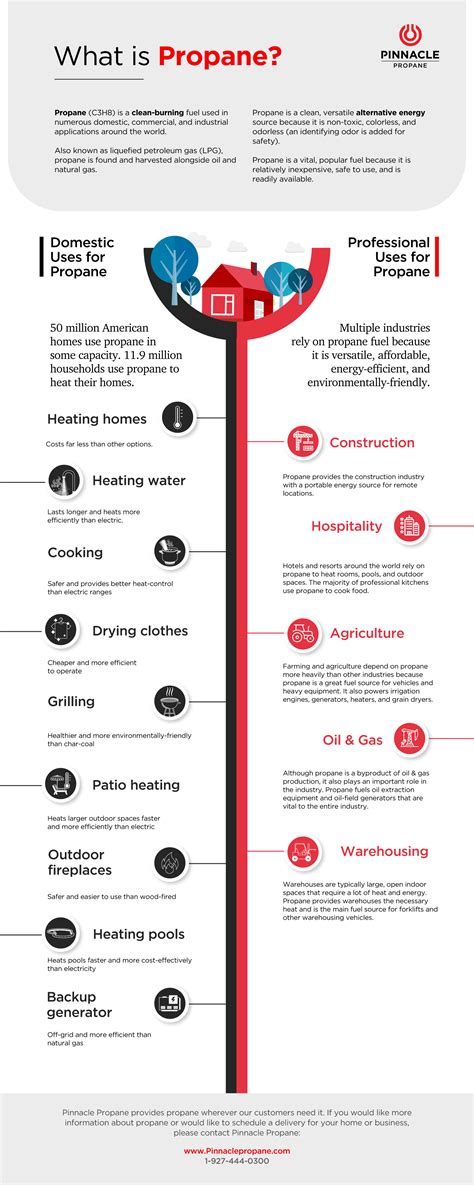 14 Domestic and Commercial Uses of Propane | Pinnacle Propane