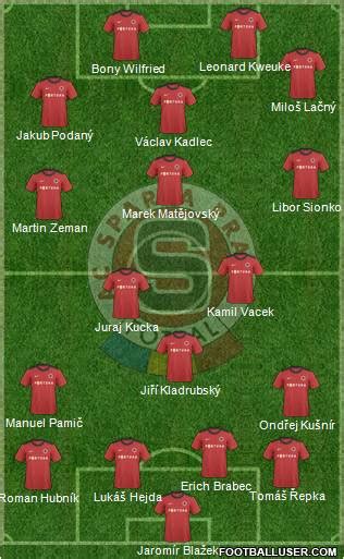 All Sparta Prague (Czech Republic) Football Formations - page 109