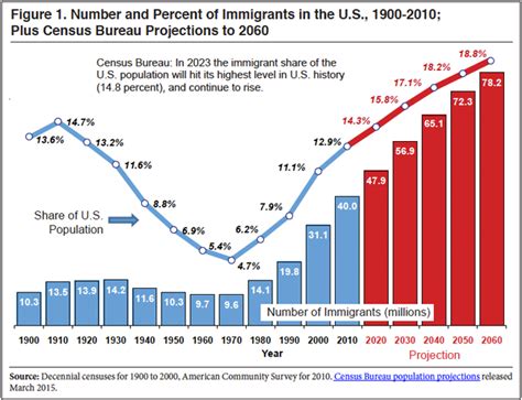 Immigration After War Will Break All Records | Sunday Magazine