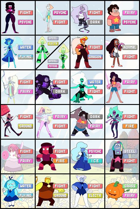 User blog:ElTitoDan72/Steven Universe characters with Pokémon types | Steven Universe Wiki ...