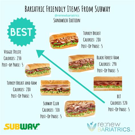 Whole Wheat Bread Nutrition Facts Subway | Besto Blog