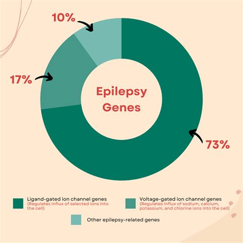 Is Epilepsy Hereditary? 2023 Updates