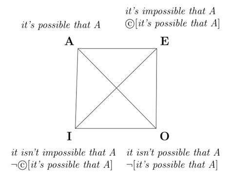 Negation (Stanford Encyclopedia of Philosophy)