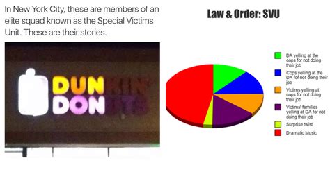 Law & Order: SVU Memes That'll Make You Dun-Dun (31 Pics)