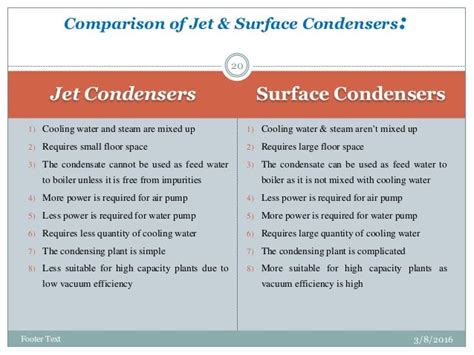 Condenser and its types