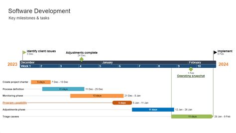 How to make a Gantt chart online for free - Office Timeline blog