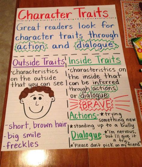 character traits anchor chart - Google Search | Reading anchor charts ...