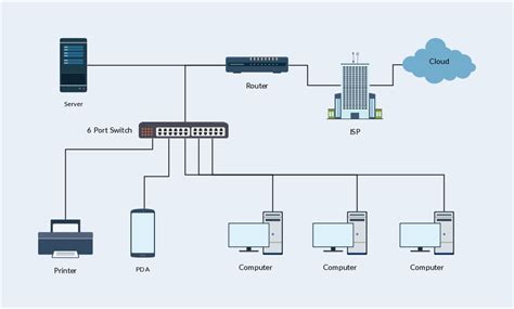 Network Diagram Templates & Network Diagram Examples at Creately