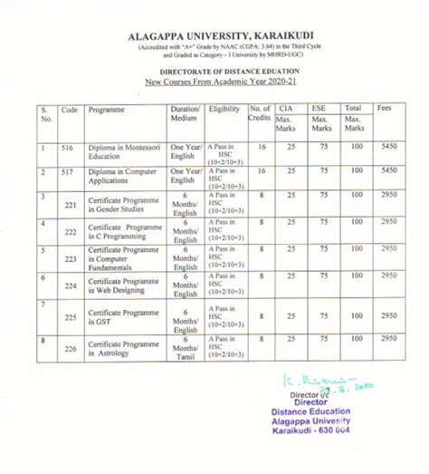 Edu Tech: New Courses 2020-21 - Alagappa University