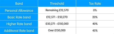 Preparing for the tax year 2022/23 | PayStream