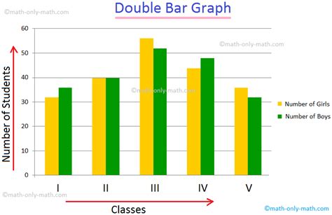 How To Create A Double Bar Graph In Powerpoint - Printable Templates