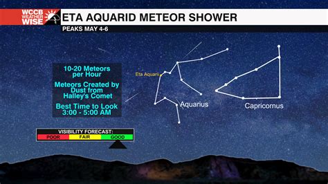 Eta Aquarids Meteor Shower Peaks this Week - WCCB Charlotte's CW