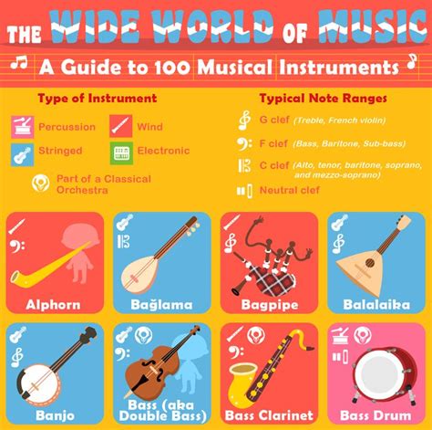 Interactive soundboard of 50 musical instruments for kids (click on the ...